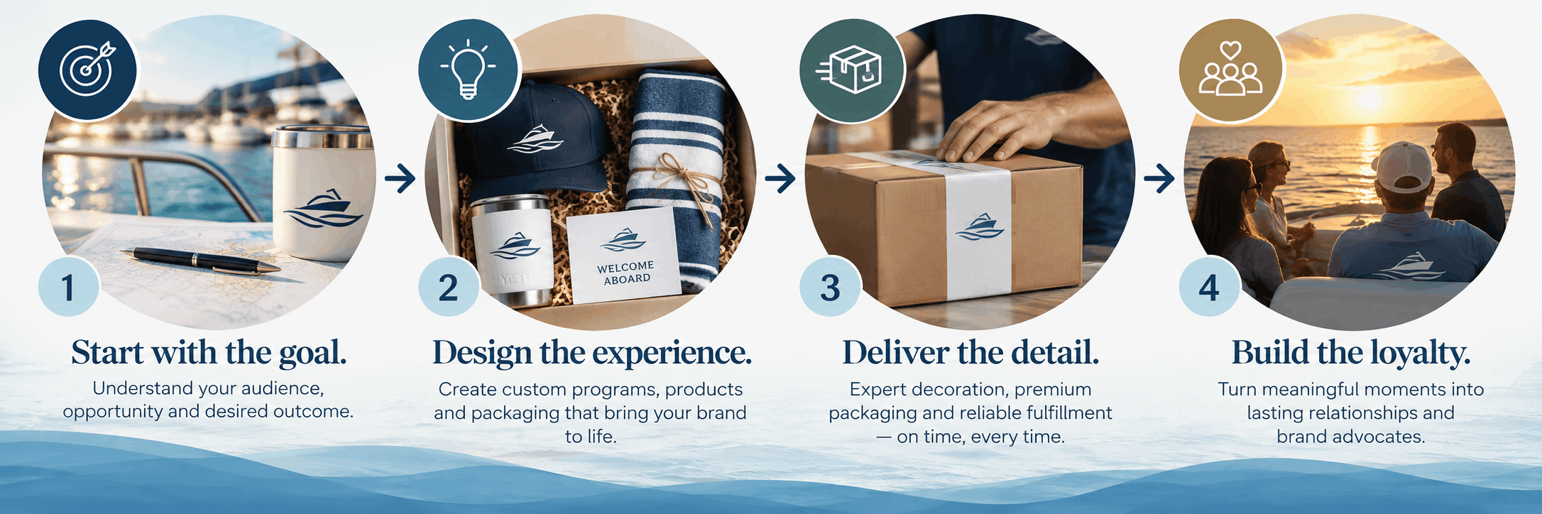 Brand Lab Gear Process Infographic